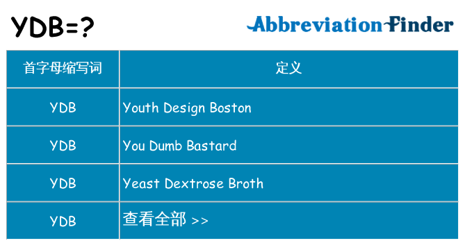 ydb 代表什么