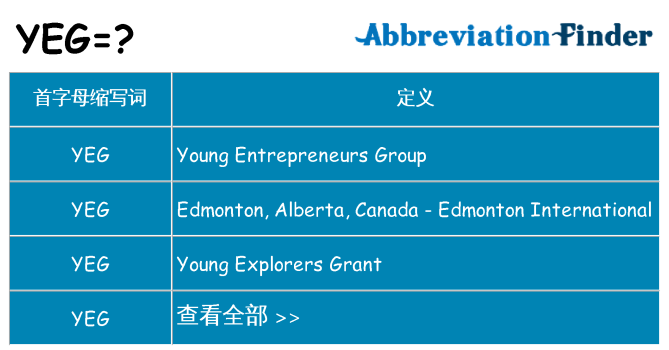 yeg 代表什么