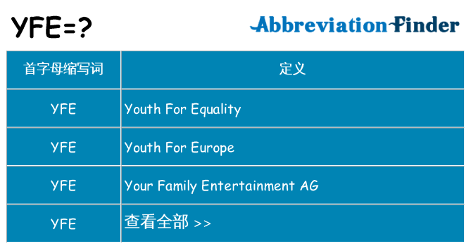 yfe 代表什么