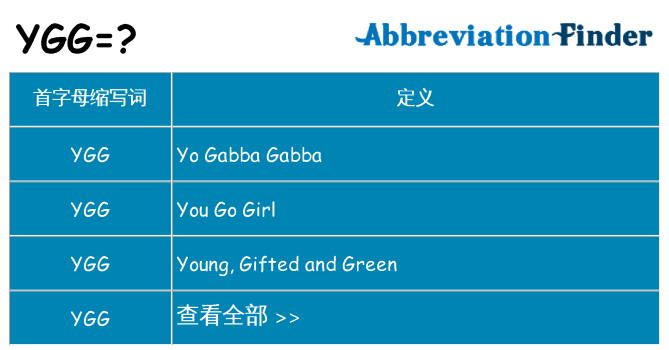 ygg 代表什么
