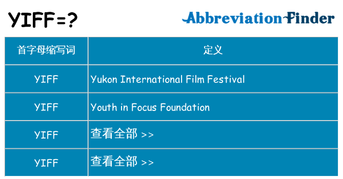 yiff 代表什么