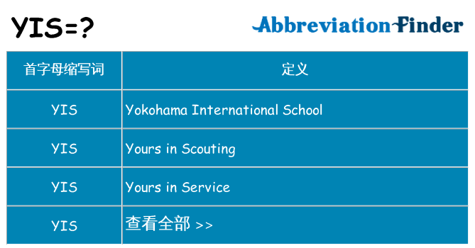 yis 代表什么