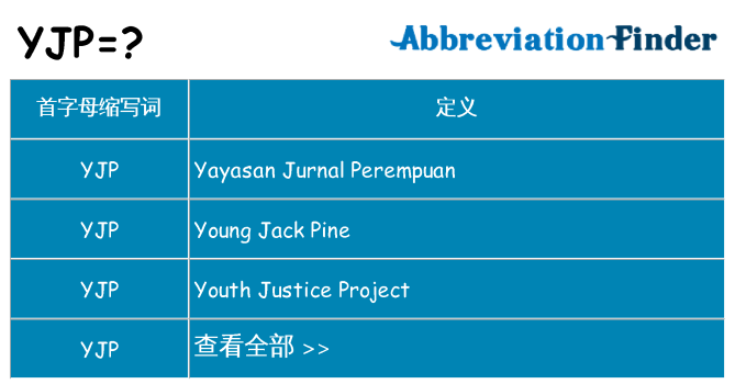 yjp 代表什么