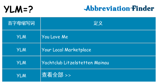 ylm 代表什么