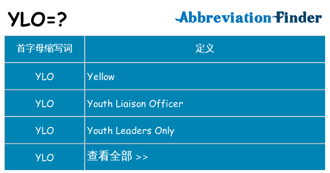 ylo 代表什么
