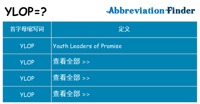 ylop 代表什么
