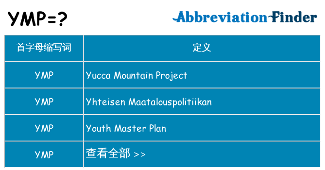 ymp 代表什么