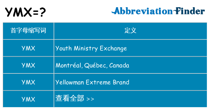 ymx 代表什么