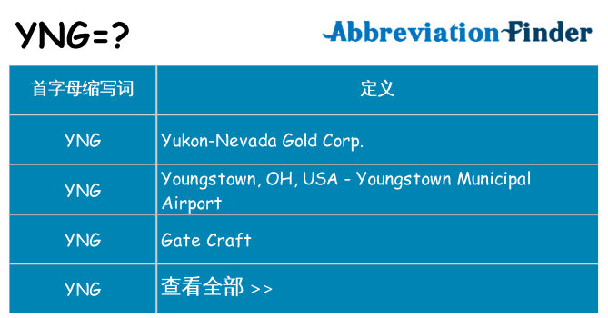 yng 代表什么
