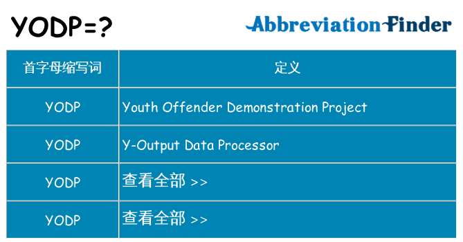 yodp 代表什么