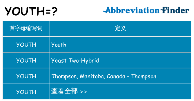 youth 代表什么