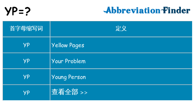 yp 代表什么