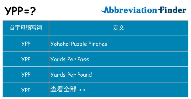ypp 代表什么