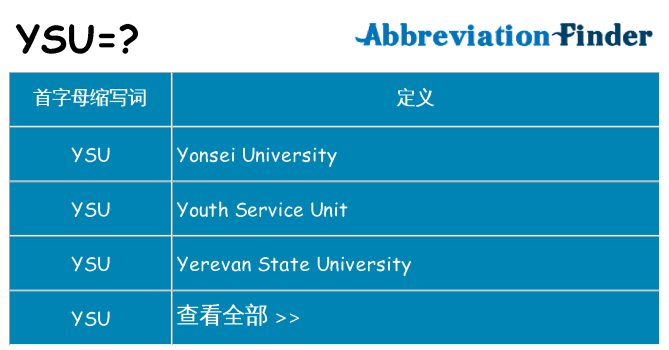 ysu 代表什么