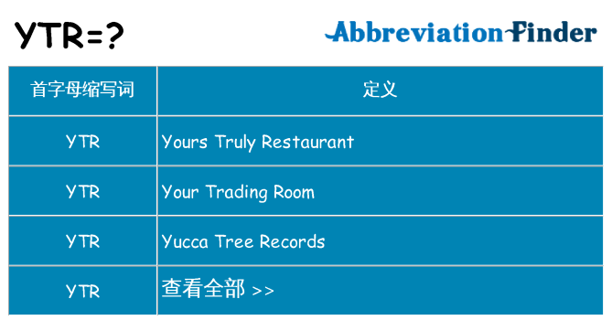 ytr 代表什么