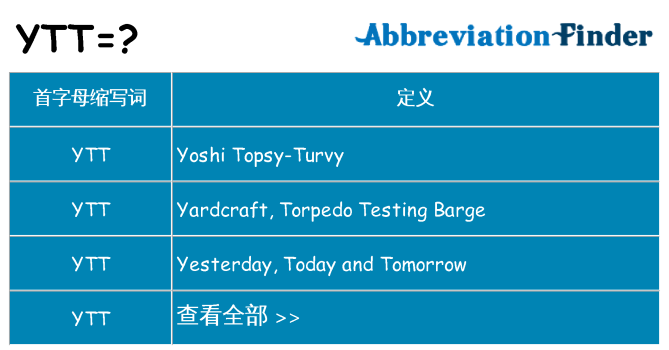 ytt 代表什么