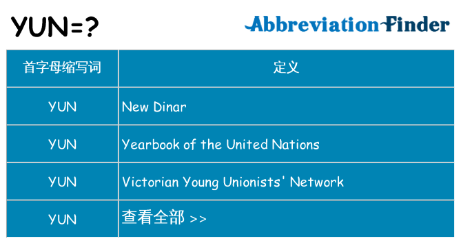 yun 代表什么