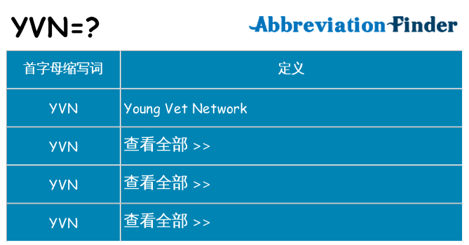 yvn 代表什么