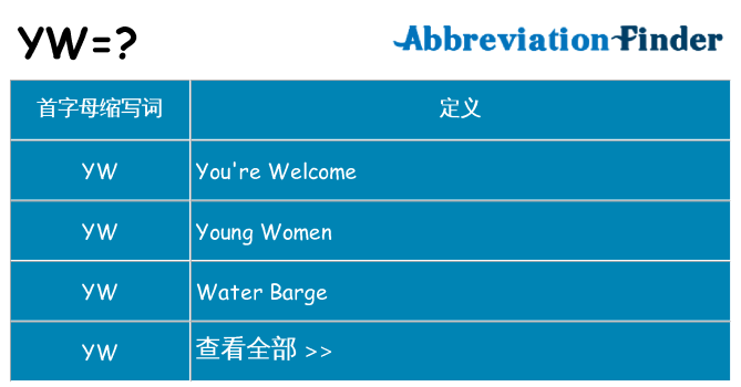 yw 代表什么