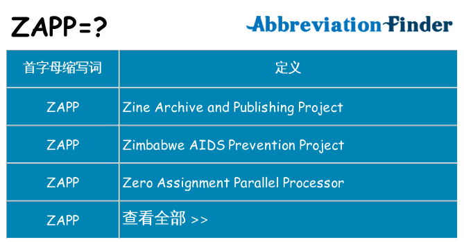 zapp 代表什么