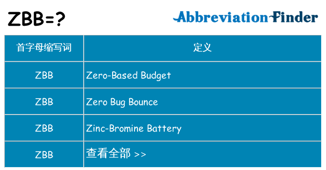 zbb 代表什么