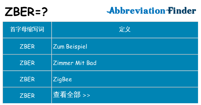 zber 代表什么