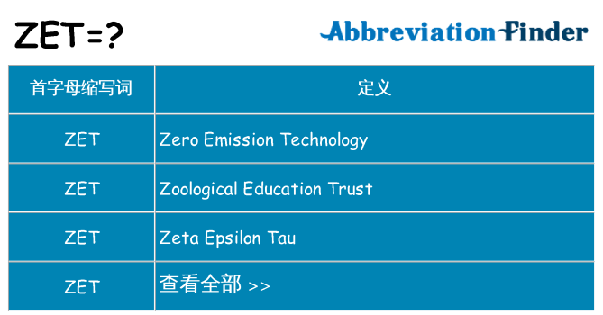zet 代表什么