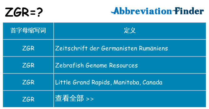 zgr 代表什么