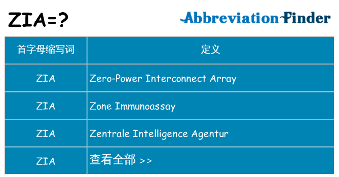zia 代表什么