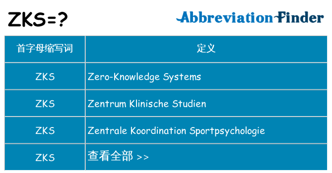 zks 代表什么