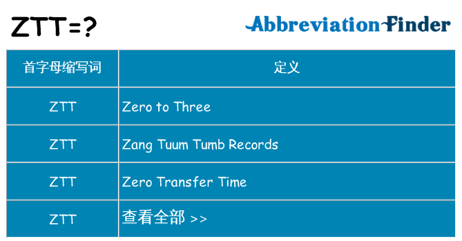 ztt 代表什么