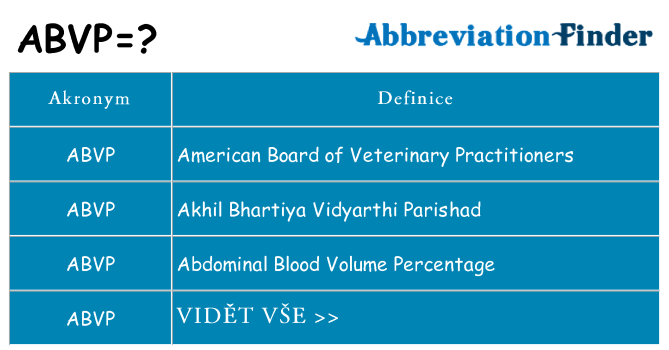 Co znamená abvp