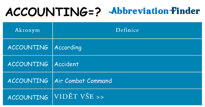 Co znamená accounting