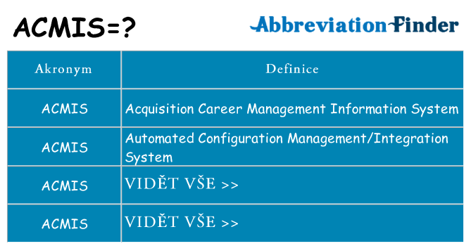 Co znamená acmis