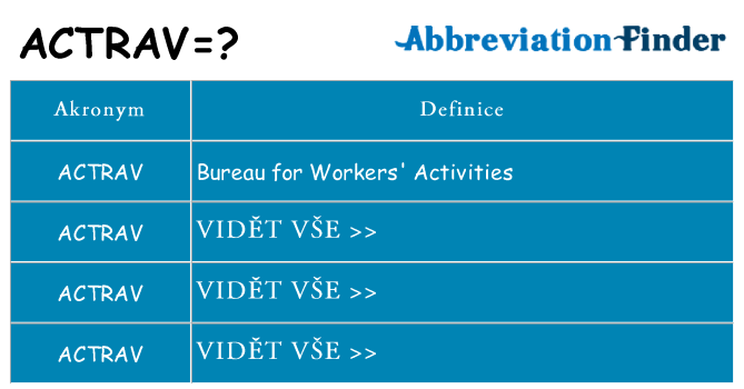 Co znamená actrav