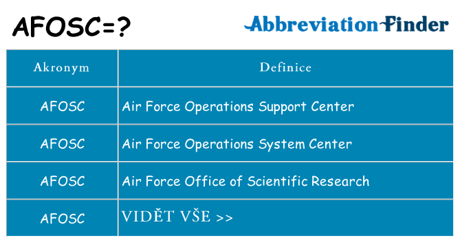 Co znamená afosc
