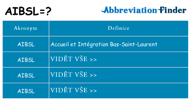 Co znamená aibsl
