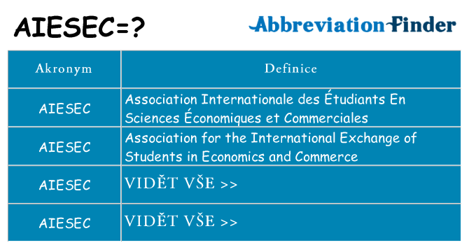 Co znamená aiesec