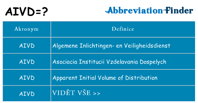 Co znamená aivd