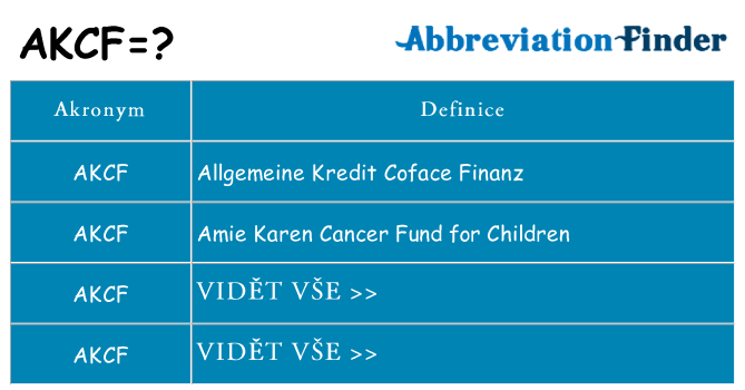 Co znamená akcf