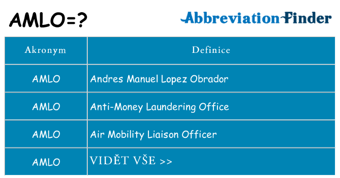 Co znamená amlo