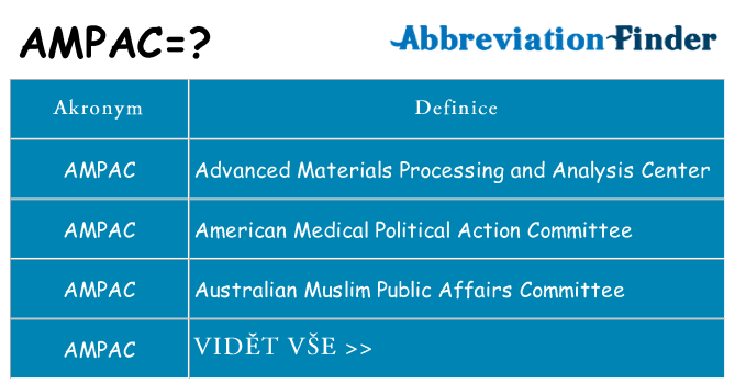 Co znamená ampac