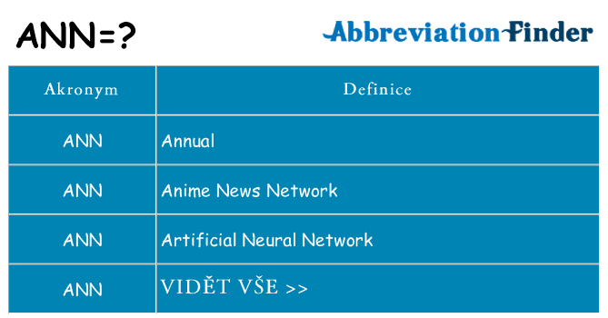 Co znamená ann