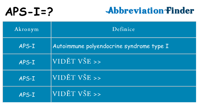 Co znamená aps-i