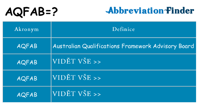 Co znamená aqfab