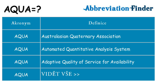 Co znamená aqua