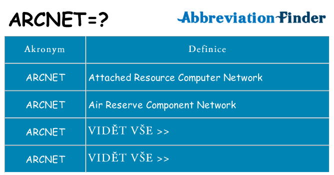 Co znamená arcnet