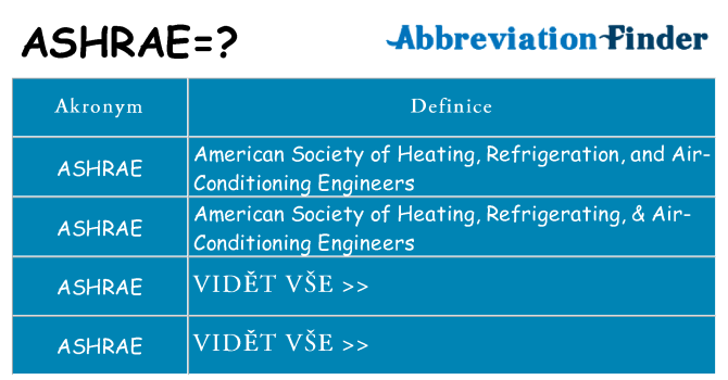 Co znamená ashrae
