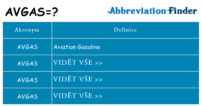 Co znamená avgas