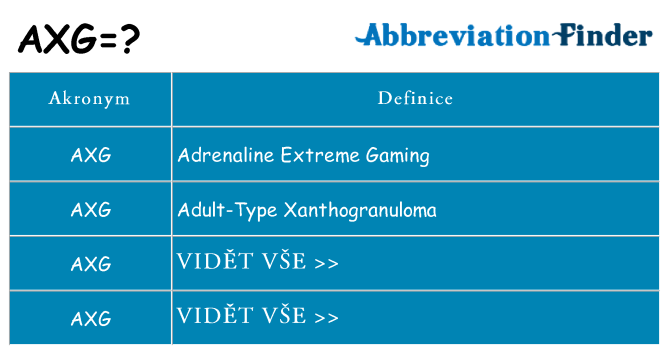 Co znamená axg